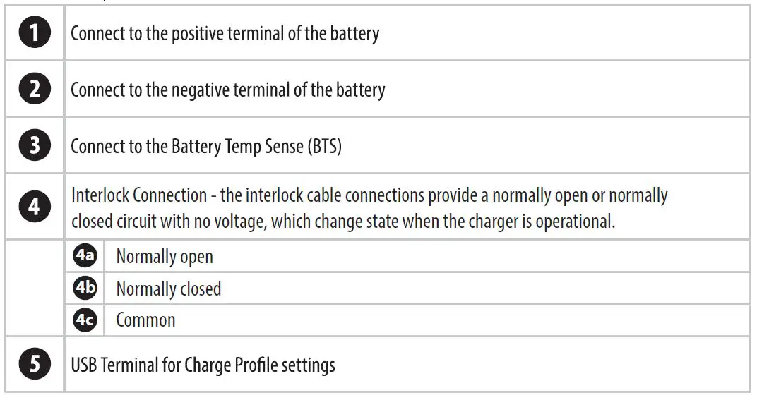 Images on previous page refer to EPI-2430, EPI-3620, EPI-4815 & EPI-4835
