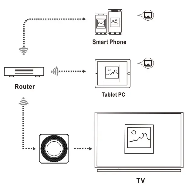 Shenzhen Amediatech Technology X96X4 Amlogic TV Box- Multi Screen