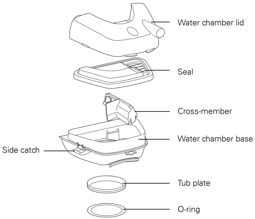 RESMED 30902 HumidAire 2i Heated Humidifier-Figure 1