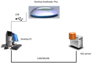 Desktop KeyReader Plus