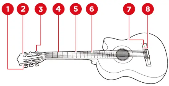 bcp SKY5664 38-Inch Acoustic Cutaway Guitar Instruction Fig2