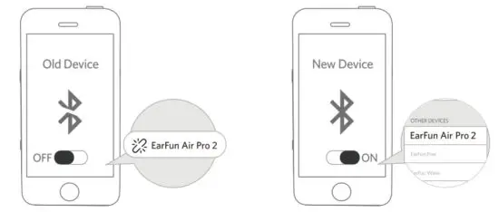 earfun TW300 Air Pro2 ANC Wireless Earbuds - figure 7