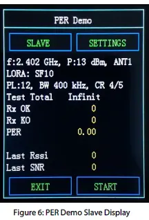 SEMTECH SX1280 2.4GHz Development Kit FIG 6