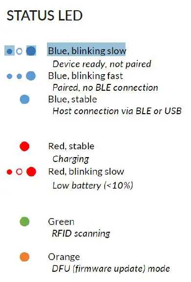 nordic id EXA21 Portable RFID Reader FIG 2