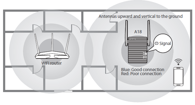 Tenda A18 Dual Band Wi-Fi Repeater fig 10