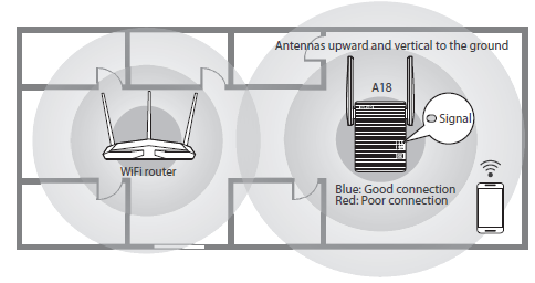 Tenda A18 Dual Band Wi-Fi Repeater fig 7