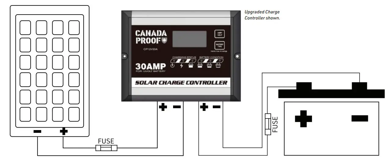 CANADIAN ENERGY 9003724 200-400 Watts Off-Grid Solar Kits - CONNECT CONTROLLER TO BATTERY