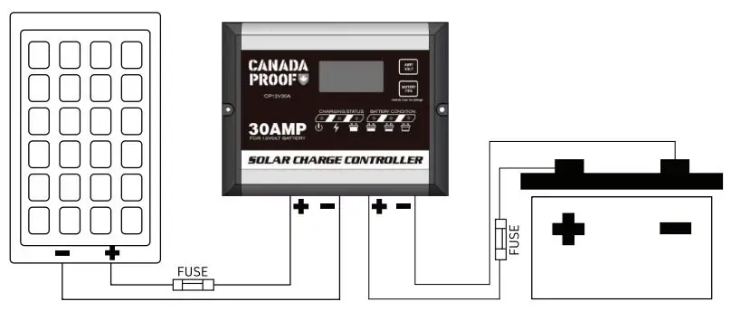 CANADIAN ENERGY 9003724 200-400 Watts Off-Grid Solar Kits - CONNECT SOLAR PANEL(S) TO CHARGE CONTROLLER