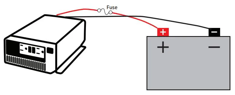 CANADIAN ENERGY 9003724 200-400 Watts Off-Grid Solar Kits - Inverter