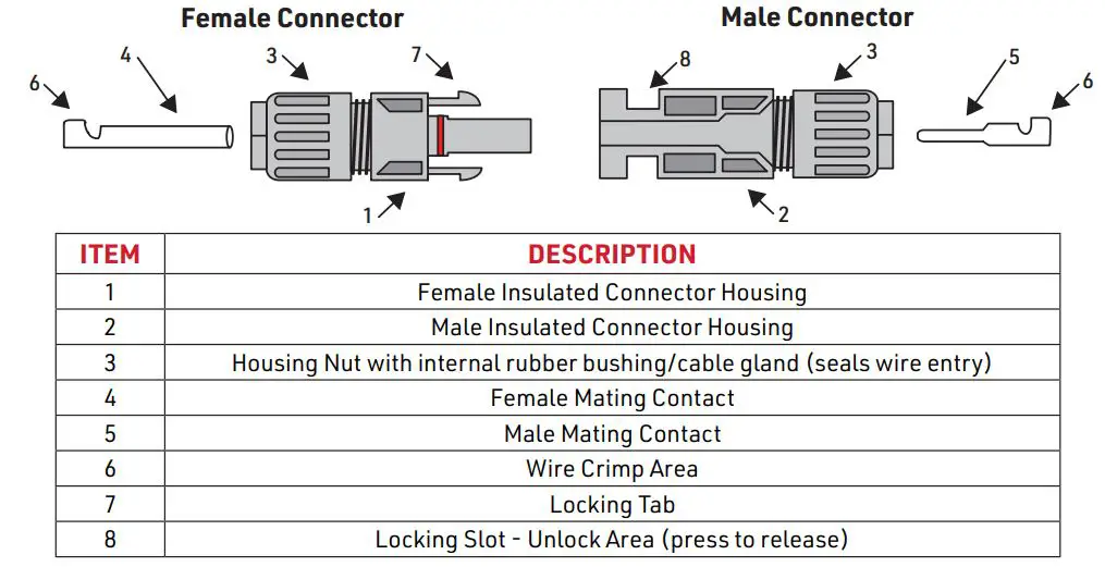 CANADIAN ENERGY 9003724 200-400 Watts Off-Grid Solar Kits - MC4 CONNECTORS