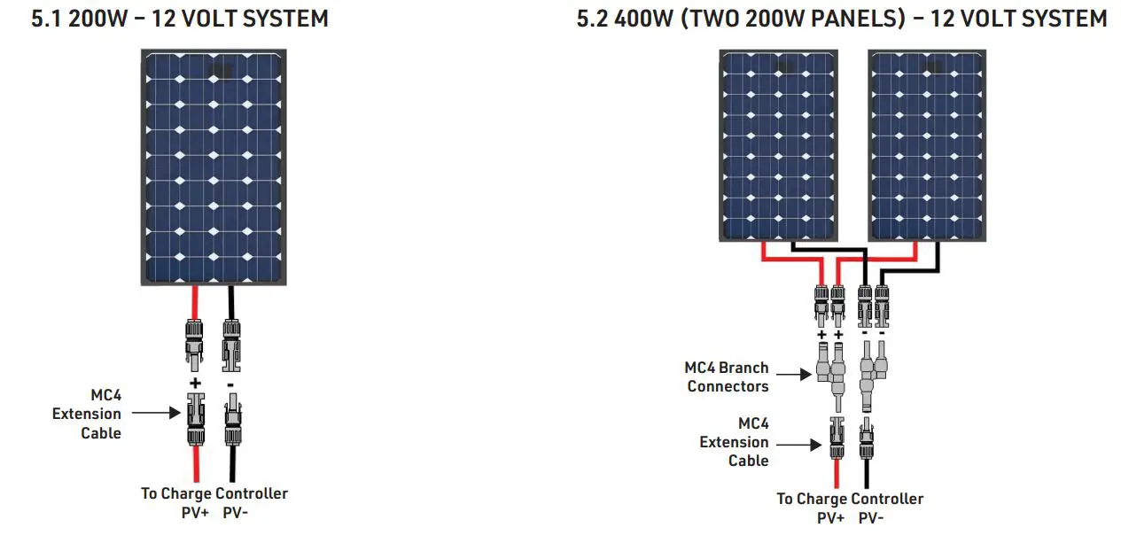 CANADIAN ENERGY 9003724 200-400 Watts Off-Grid Solar Kits - PANEL PLACEMENT AND WIRING