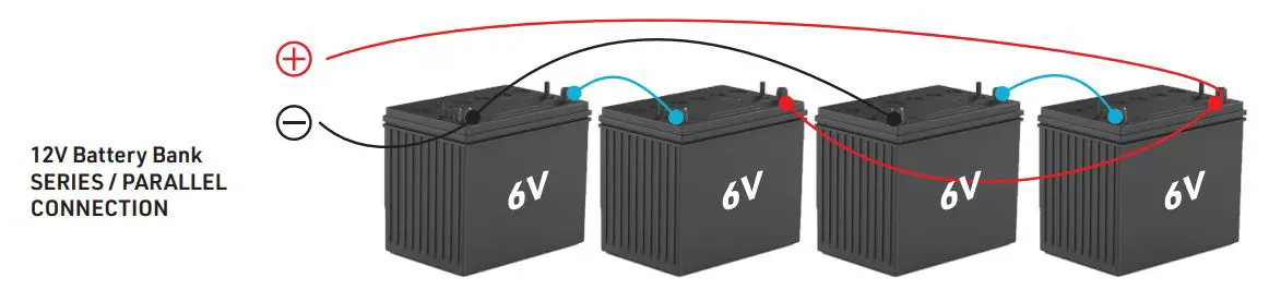 CANADIAN ENERGY 9003724 200-400 Watts Off-Grid Solar Kits - WIRING BATTERY BANKS 2