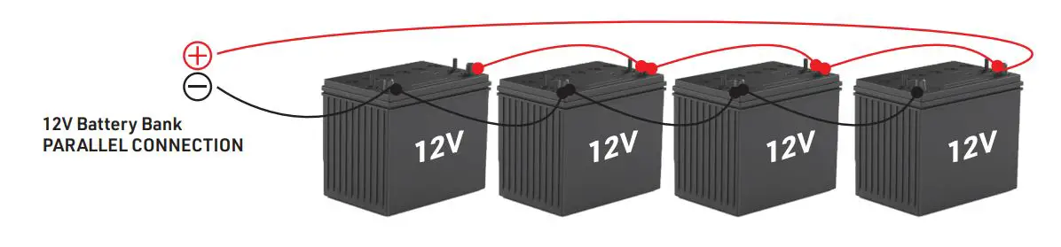 CANADIAN ENERGY 9003724 200-400 Watts Off-Grid Solar Kits - WIRING BATTERY BANKS