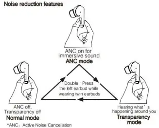 KOPPO-ANC-861-Hybrid Active Noise-Cancellation-Earbuds-fig-7