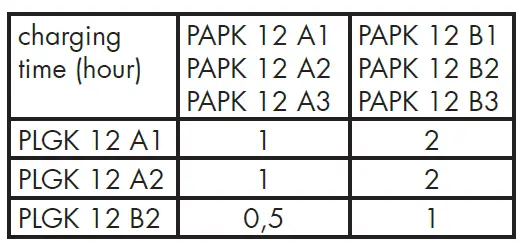 PARKSIDE-PBSA-12-D4-Cordless-ScrewDriver-Drill -fig 3