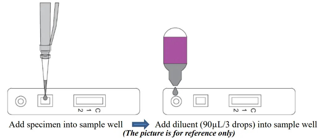 JOYSBIO SARS CoV2 IgG Neutralizing antibody Rapid Test Kit - fig 1