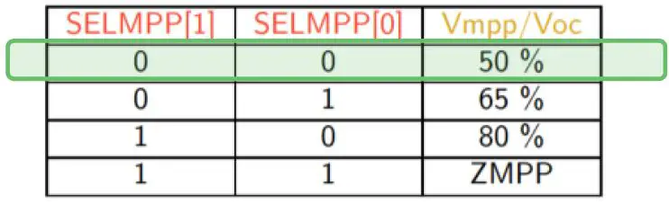 e-peas-AEM30940-RF-2.45-GHz-FIG4