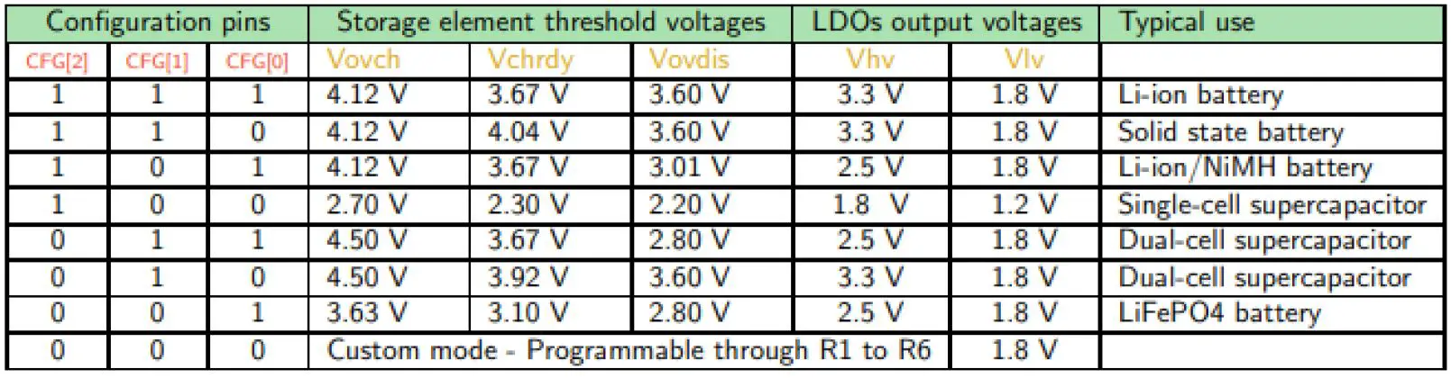 e-peas-AEM30940-RF-2.45-GHz-FIG5