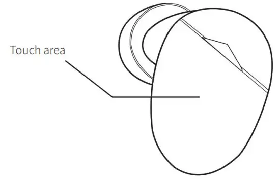 CIRTEK Air X2 Wireless Earbuds - ouch area