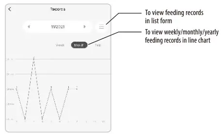Shenzhen Xing Risheng Industrial AF2020Wi Fi Automatic Fish Feeder - Setting 16