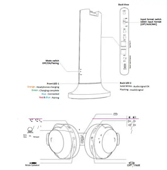 Avantree BTTC-6190 Wireless Headphones and Transmitter Set 1