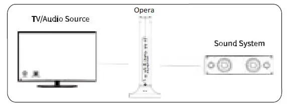 Avantree BTTC-6190 Wireless Headphones and Transmitter Set 6