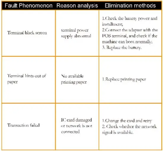 FIG 20 Trouble Shooting