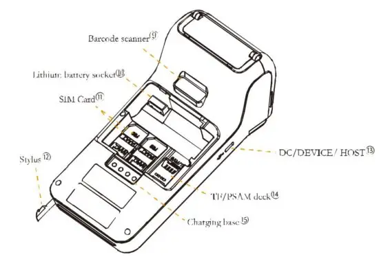 FIG 3 Product Description