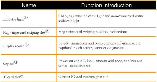 FIG 4 Product Description