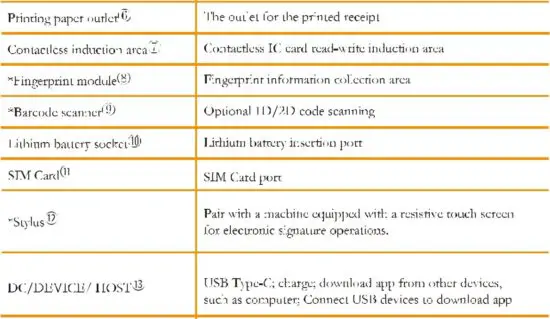 FIG 5 Product Description