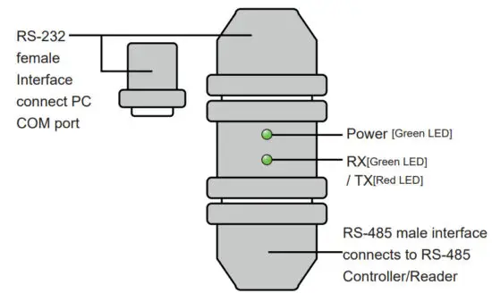 SOYAL AR 321CM Isolated Converter - indicators 2