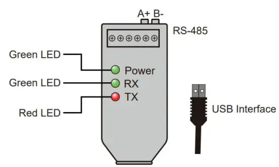 SOYAL AR 321CM Isolated Converter - indicators