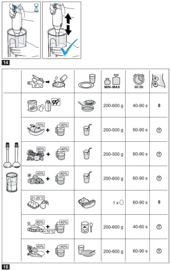 BOSCH MSM66 67 ErgoMixx Hand Blender - fig 4