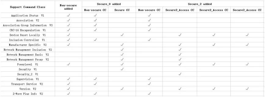 smanos K2 Smart Hub - TABLE