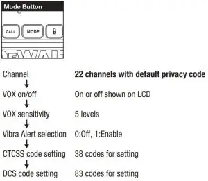 FIG 16 Scrolling Through the Mode Function