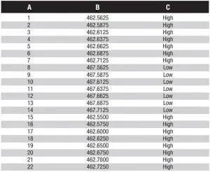 FIG 23 Frequency Allocation and Compatibility