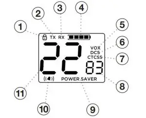 FIG 3 Backlit LCD Display