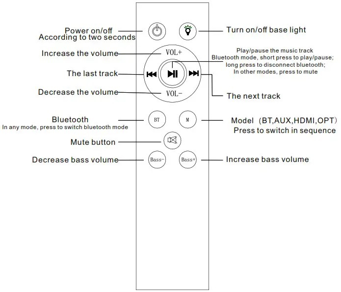 Emomo Technology E107A Sound System - Remote control