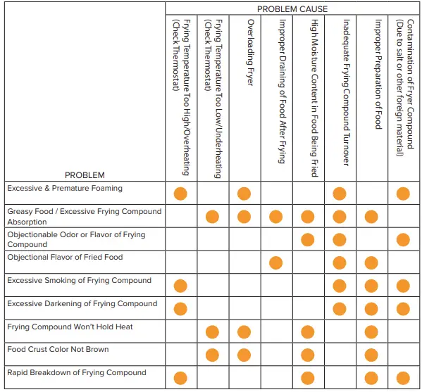 351FCPG15L Liquid Propane 15 lb. Countertop Fryer-FIG-4