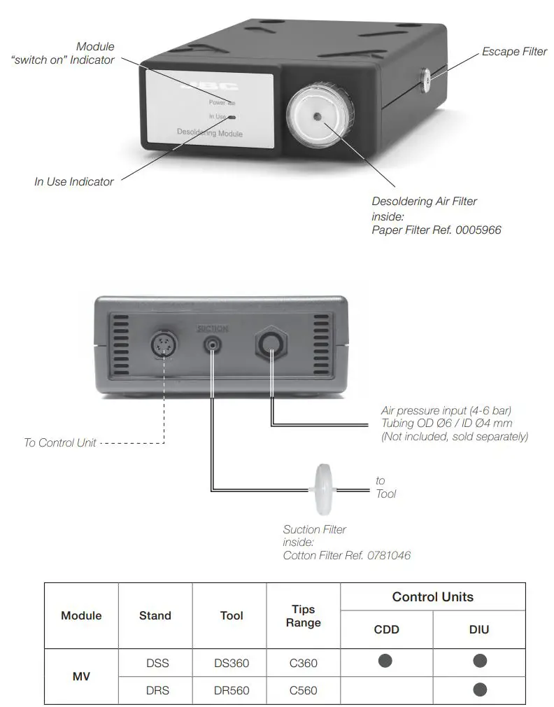 JBC MV Series MV-A Pneumatic Desoldering Module for DIU Instruction Manual - Features and Connections
