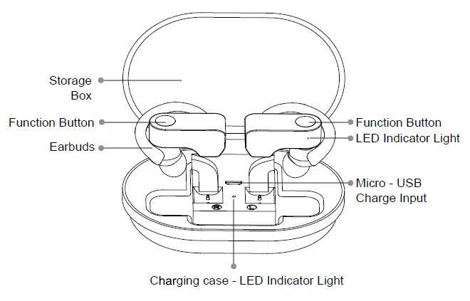 AT-T-ST30-True-Wireless-Earbuds-fig1