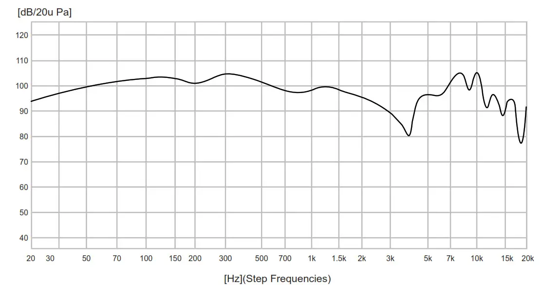 EDIFIER H880 High Fidelity Stereo Headphone Frequency response curve