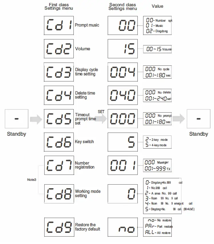RETEKESS-T114-Call-Pager-Wireless-Calling-System-fig-3