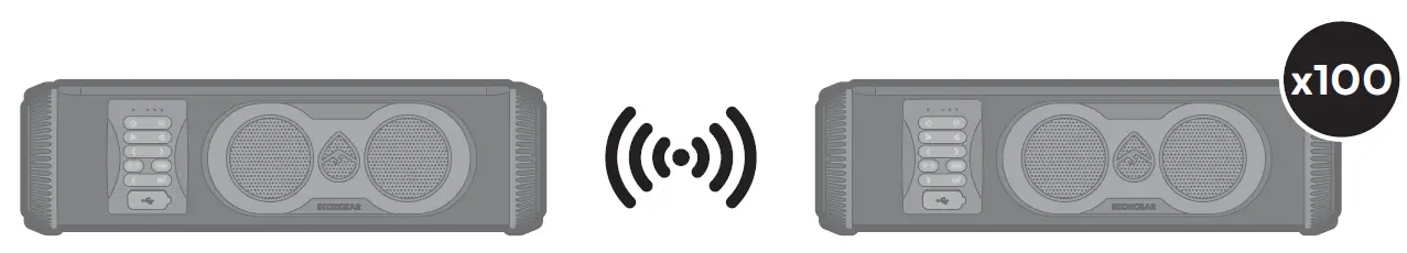 ECOXGEAR GDI-EXSE1801 Powersports Amplified Soundbar 20