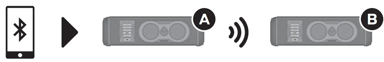 ECOXGEAR GDI-EXSE1801 Powersports Amplified Soundbar 21