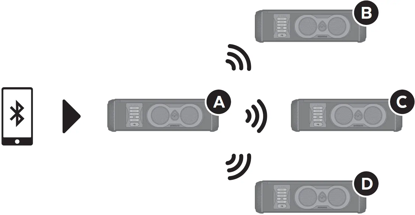 ECOXGEAR GDI-EXSE1801 Powersports Amplified Soundbar 22