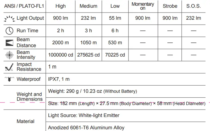 NEXTORCH-T20L-900-Lumens-Laser-Flashlight-1