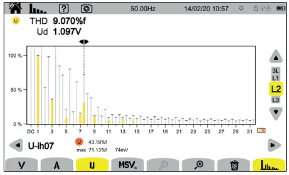 Chauvin Arnoux CA 8345 Three-phase electrical networks analyser - figure 14