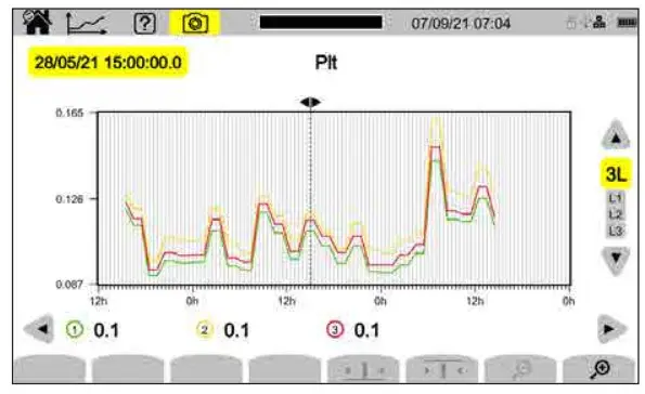 Chauvin Arnoux CA 8345 Three-phase electrical networks analyser - figure 3