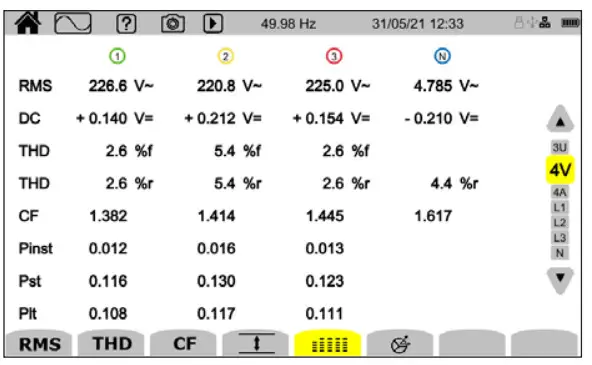Chauvin Arnoux CA 8345 Three-phase electrical networks analyser - figure 4